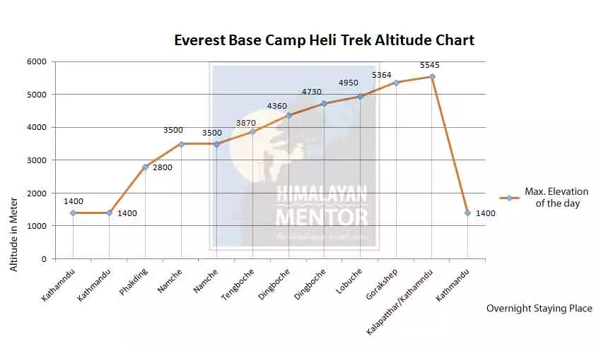 Everest base camp heli trekking